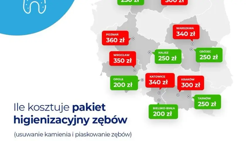 Koszt plomby w zębie: Ile zapłacisz prywatnie, a ile na NFZ?