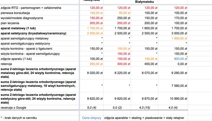 Cennik aparatów ortodontycznych w Białymstoku. Aparat samoligaturujący estetyczny cena: 900,00 zł.